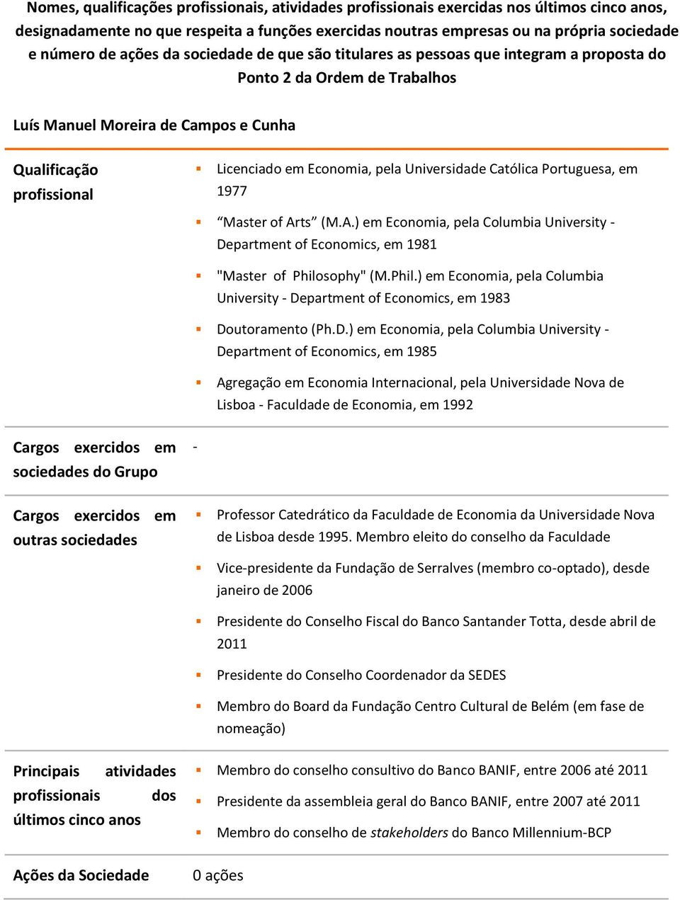 Portuguesa, em 1977 Master of Arts (M.A.) em Economia, pela Columbia University Department of Economics, em 1981 "Master of Philo