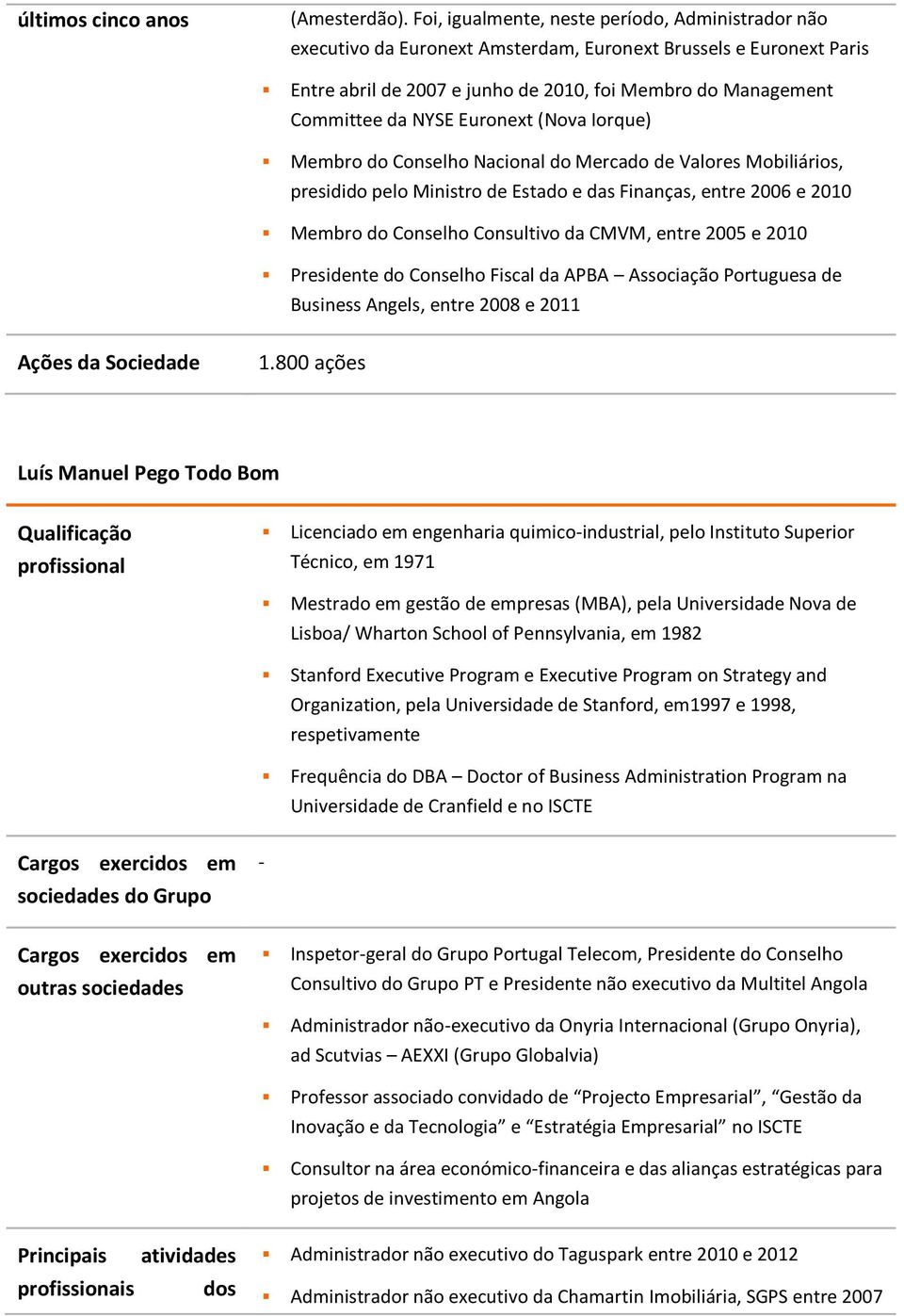 Euronext (Nova Iorque) Membro do Conselho Nacional do Mercado de Valores Mobiliários, presidido pelo Ministro de Estado e das Finanças, entre 2006 e 2010 Membro do Conselho Consultivo da CMVM, entre