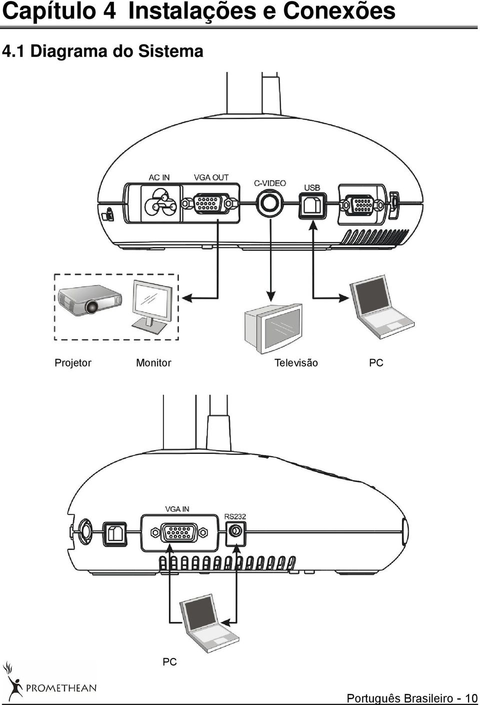 1 Diagrama do Sistema