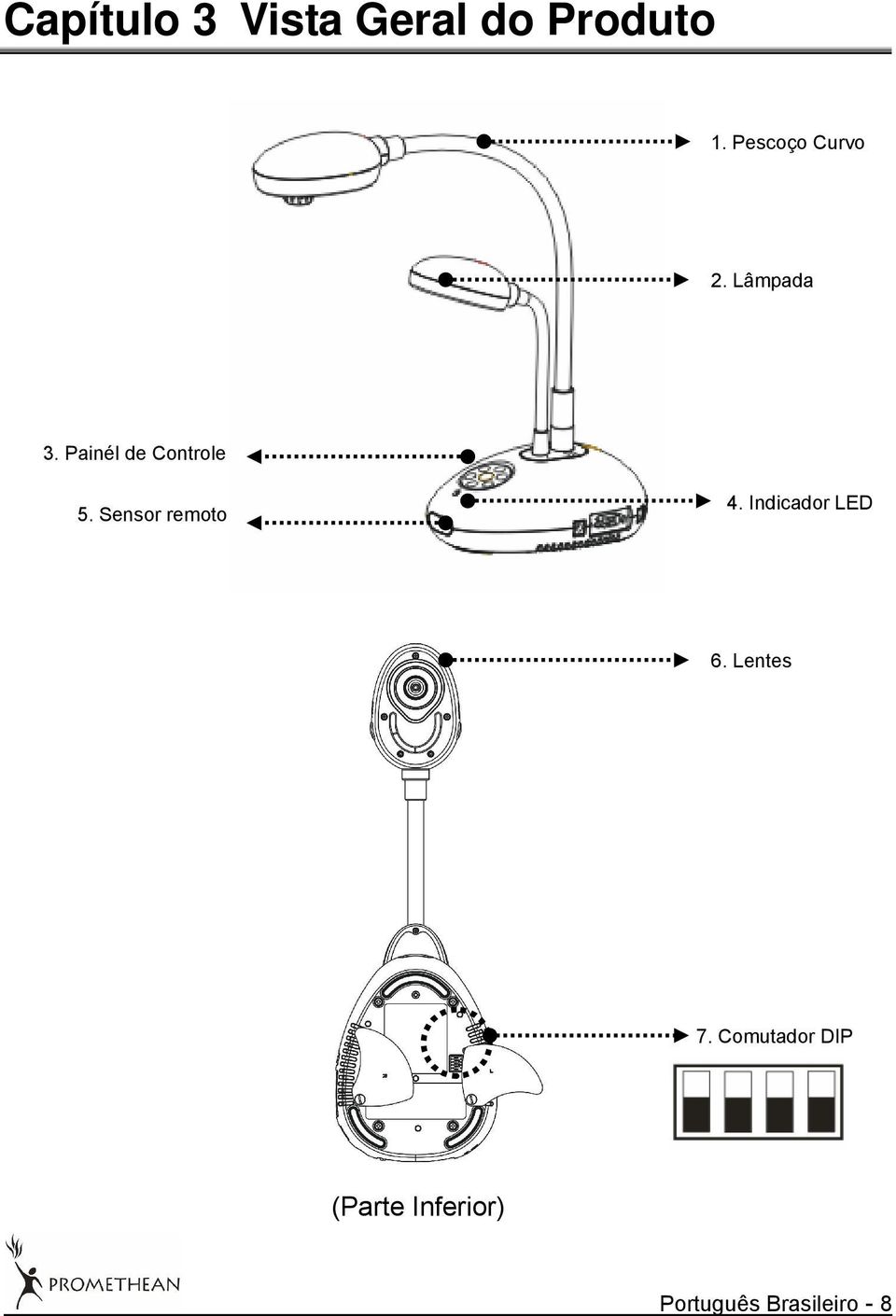 Painél de Controle 5. Sensor remoto 4.