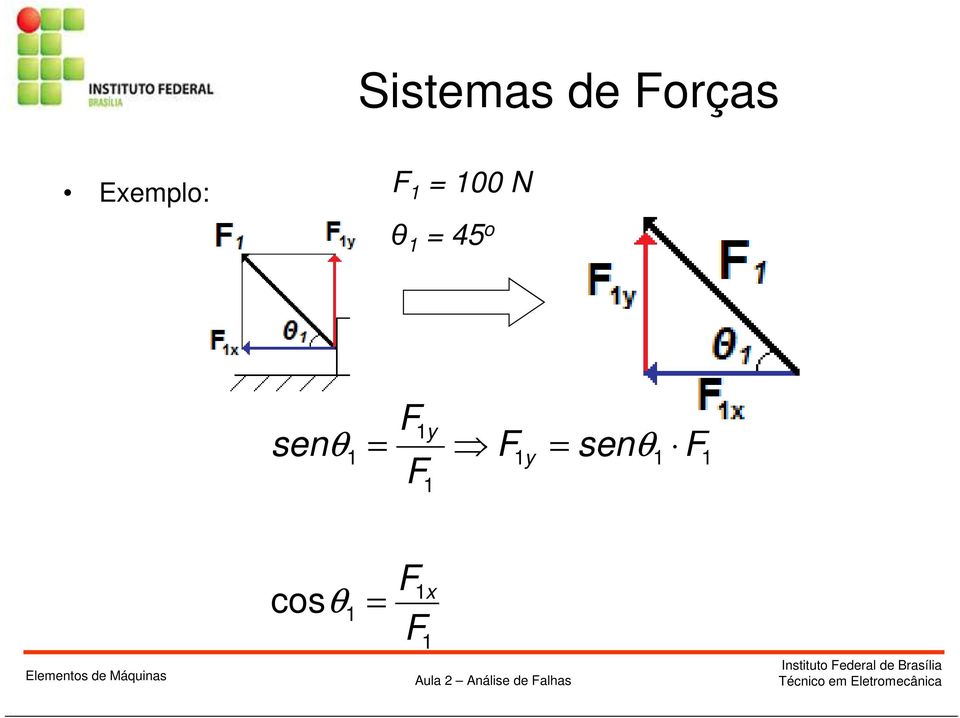 x Aula 2 Análise de alhas