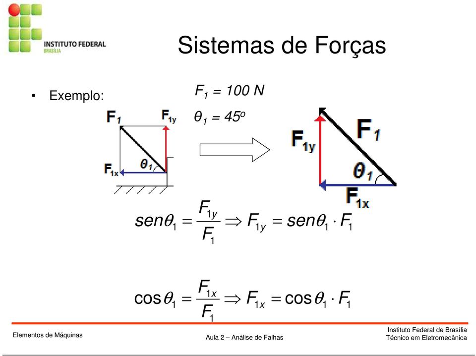 x Aula 2 Análise de alhas