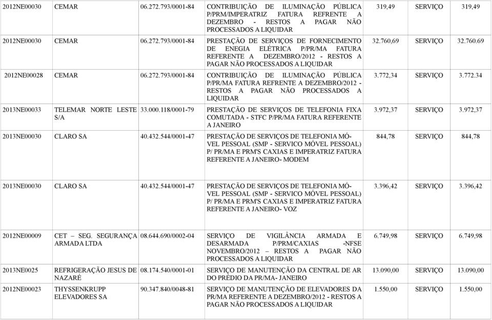 PAGAR NÃO PROCESSADOS A 2012NE00028 CEMAR 06.272.793/0001-84 CONTRIBUIÇÃO DE ILUMINAÇÃO PÚBLICA P/PR/MA FATURA REFRENTE A DEZEMBRO/2012-2013NE00033 TELEMAR NORTE LESTE S/A 33.000.118/0001-79 PRESTAÇÃO DE SERVIÇOS DE TELEFONIA FIXA COMUTADA - STFC P/PR/MA FATURA REFERENTE A JANEIRO 2013NE00030 CLARO SA 40.