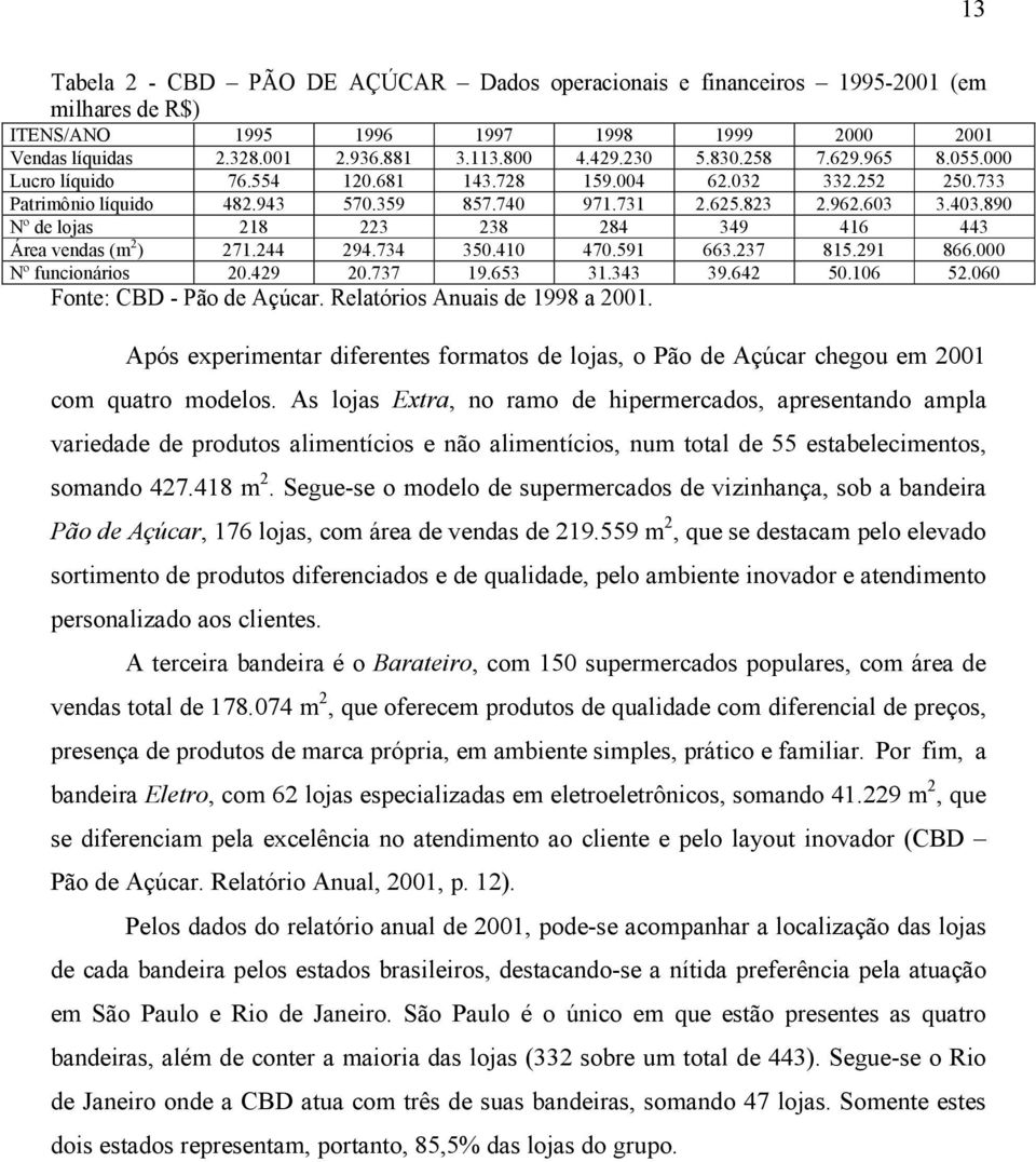 890 Nº de lojas 218 223 238 284 349 416 443 Área vendas (m 2 ) 271.244 294.734 350.410 470.591 663.237 815.291 866.000 Nº funcionários 20.429 20.737 19.653 31.343 39.642 50.106 52.