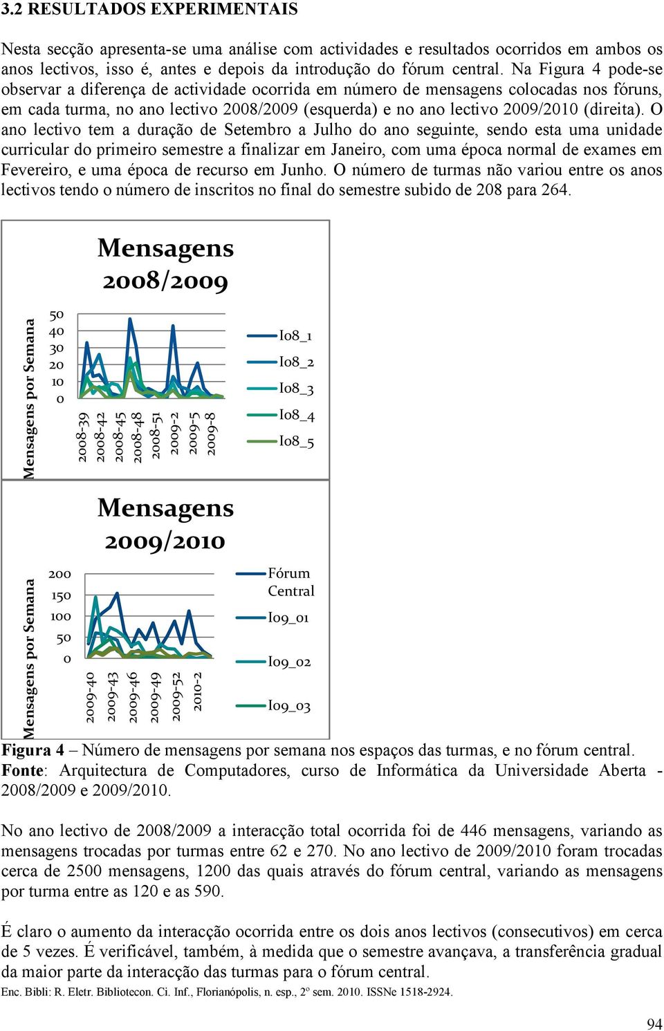 Na Figura 4 pode-se observar a diferença de actividade ocorrida em número de mensagens colocadas nos fóruns, em cada turma, no ano lectivo 2008/2009 (esquerda) e no ano lectivo 2009/2010 (direita).