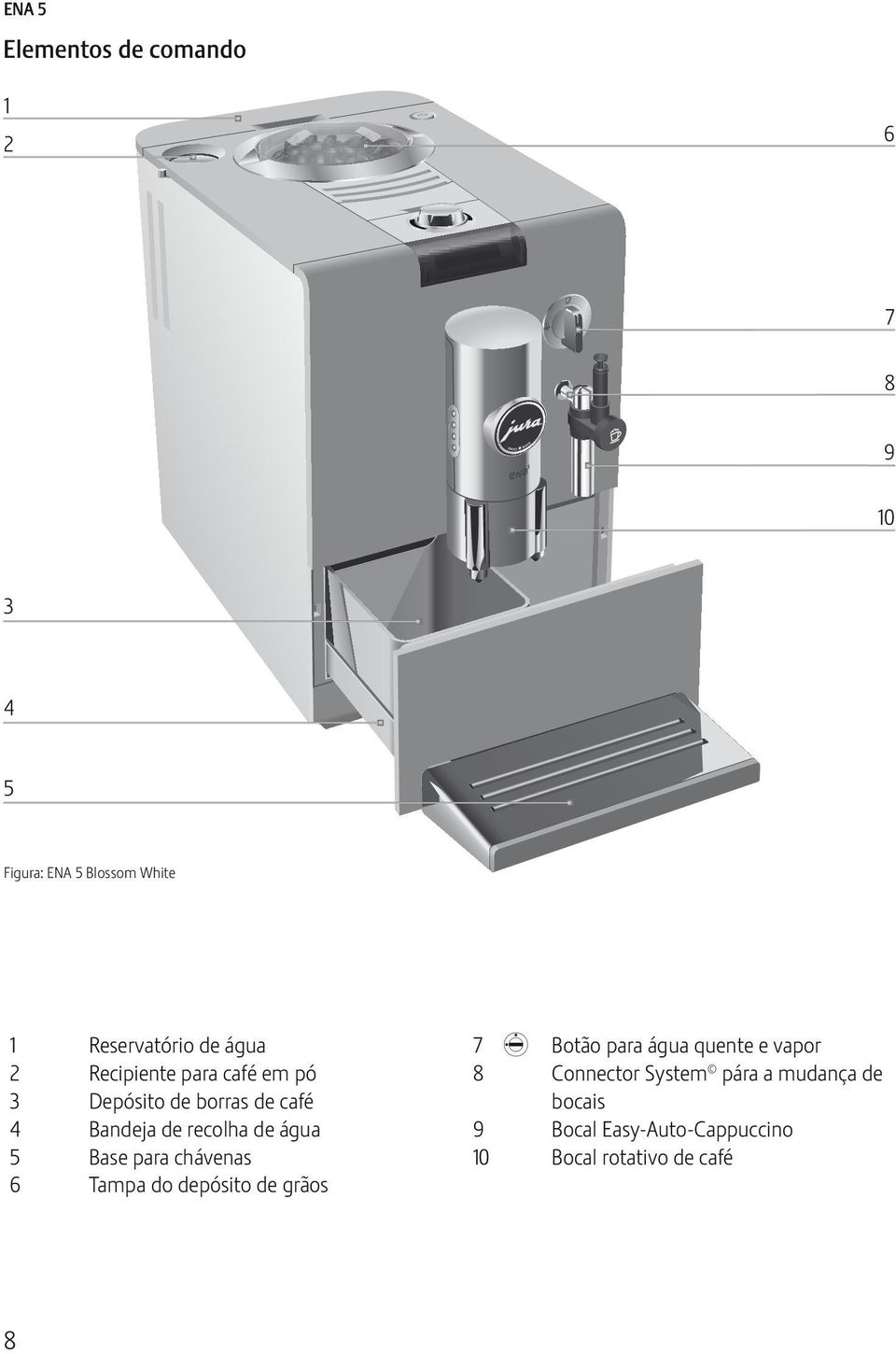 5 Base para chávenas 6 ampa do depóso de grãos 7 l Botão para água quente e vapor 8