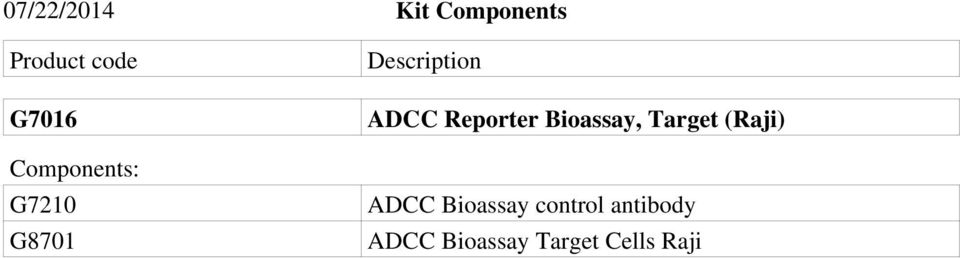 Reporter Bioassay, Target (Raji) ADCC