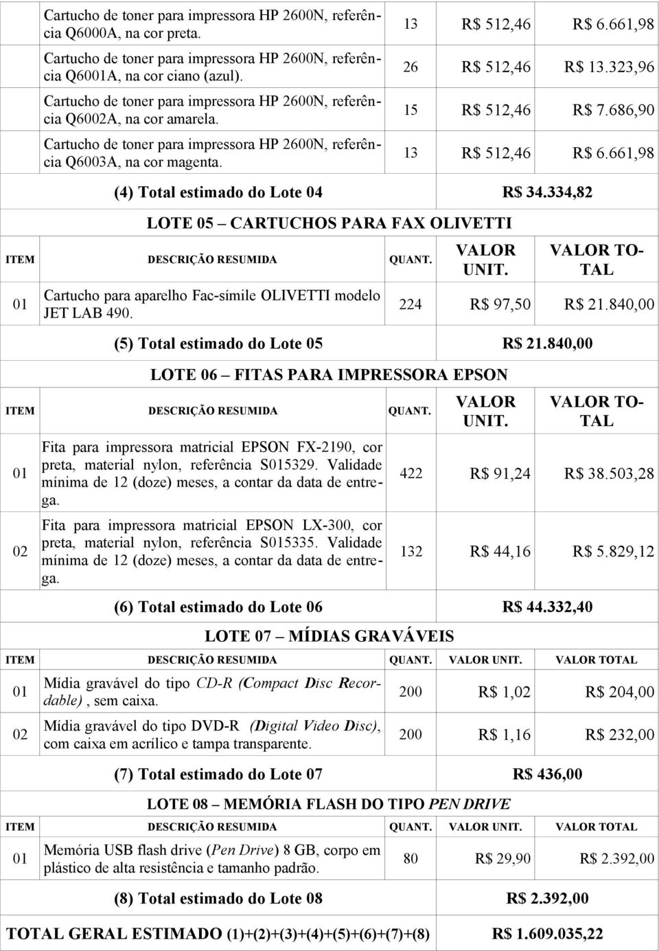 661,98 26 R$ 512,46 R$ 13.323,96 15 R$ 512,46 R$ 7.686,90 13 R$ 512,46 R$ 6.661,98 (4) Total estimado do Lote 04 R$ 34.334,82 LOTE 05 CARTUCHOS PARA FAX OLIVETTI ITEM DESCRIÇÃO RESUMIDA QUANT.