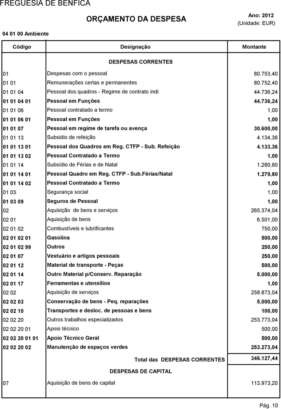 600,00 01 01 13 Subsidio de refeição 4.134,36 01 01 13 01 Pessoal dos Quadros em Reg. CTFP - Sub. Refeição 4.