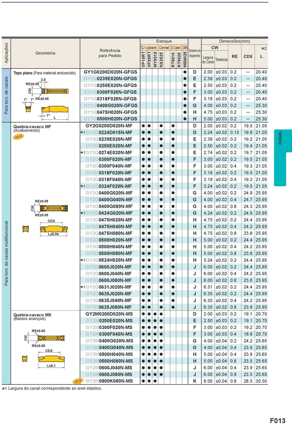 CN VP10T VP20T MY5015 NX2525 stoque T9010 T9020 M8025 Tmnho do Alojmento imensões(mm) 2 rgur Tolerânci do Cnl GY1G0200020N-GGS 2.00 ±0.03 0.2 20.40 GY1G0239020N-GGS 2.39 ±0.03 0.2 20.40 GY1G0250020N-GGS 2.