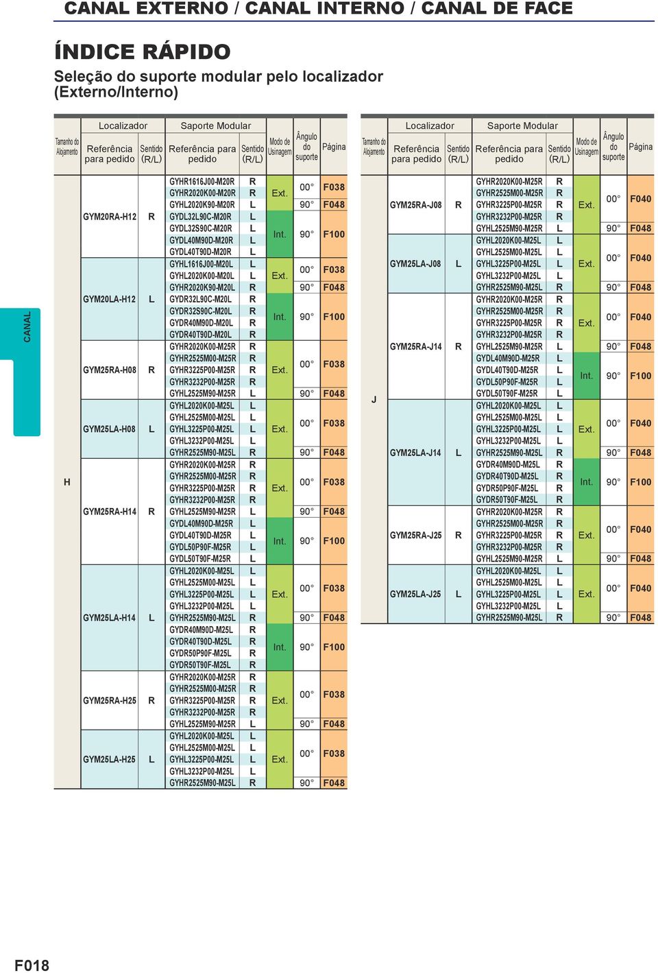 GYM25A-08 GYM25A-14 GYM25A-14 GYM25A-25 GYM25A-25 GY1616J00-M20 GY2020K00-M20 xt. 00 038 GY2020K90-M20 90 048 GY3290C-M20 GY32S90C-M20 GY40M90-M20 Int.