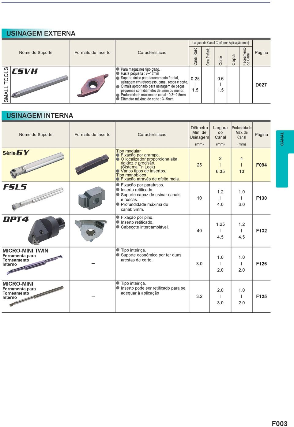 3 2.5mm iâmetro máximo de corte : 3 5mm Cnl so 0.25 0.6 Cnl Profundo Corte 1.5 1.5 Cópi cemento de Cnl Págin 027 USINAGM INTNA SérieGY S5 PT4 Nome do Suporte ormto do Crcterístics ixção por grmpo.