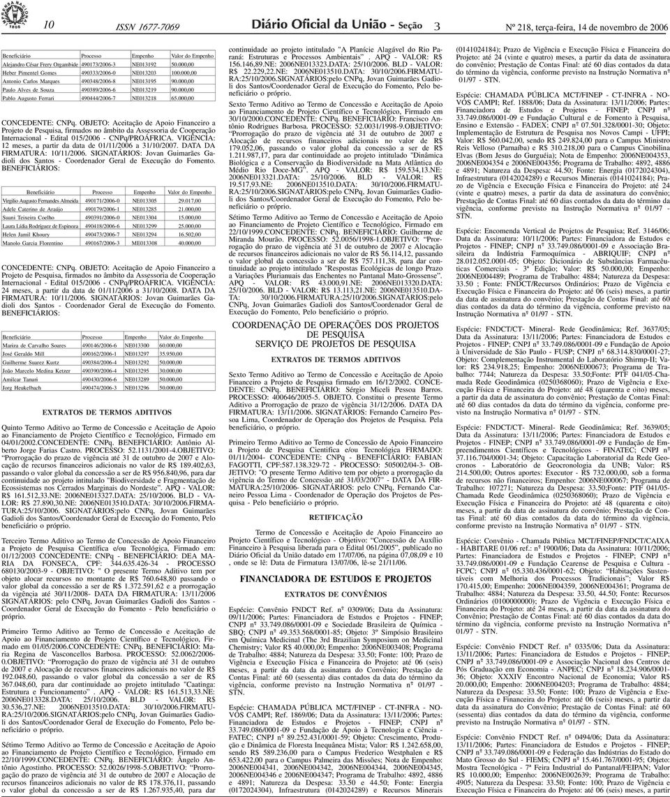 000,00 Heber Pimentel Gomes 490/2006-0 NE0120 100.000,00 Antonio Carlos Marques 49048/2006-8 NE01195 90.000,00 Paulo Alves de Souza 49089/2006-6 NE01219 90.