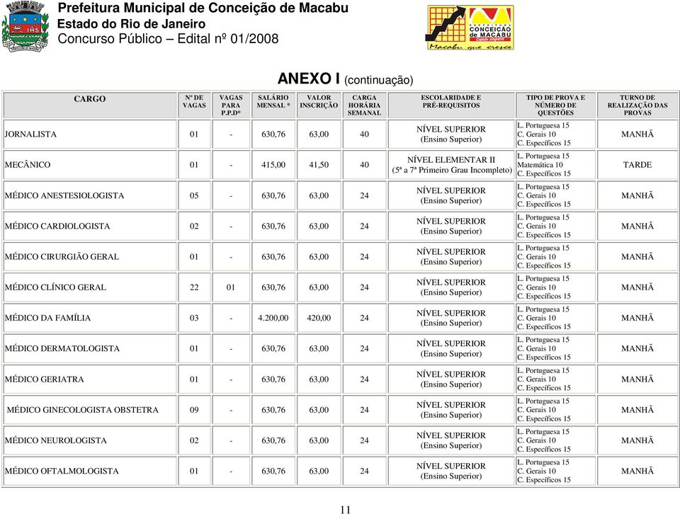 CARDIOLOGISTA 02-630,76 63,00 24 MÉDICO CIRURGIÃO GERAL 01-630,76 63,00 24 MÉDICO CLÍNICO GERAL 22 01 630,76 63,00 24 MÉDICO DA FAMÍLIA 03-4.