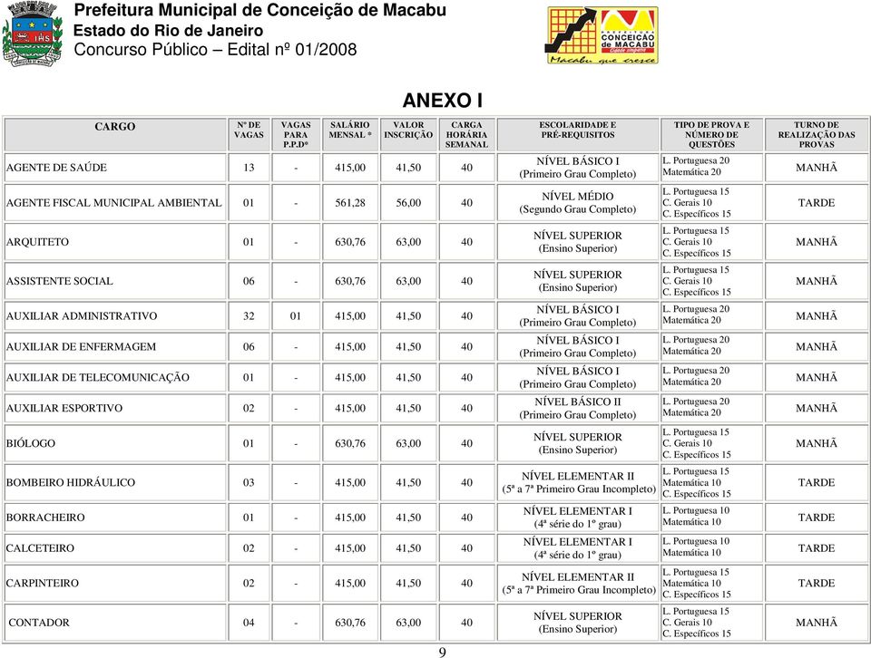 ASSISTENTE SOCIAL 06-630,76 63,00 40 AUXILIAR ADMINISTRATIVO 32 01 415,00 41,50 40 AUXILIAR DE ENFERMAGEM 06-415,00 41,50 40 AUXILIAR DE TELECOMUNICAÇÃO 01-415,00 41,50 40 AUXILIAR ESPORTIVO