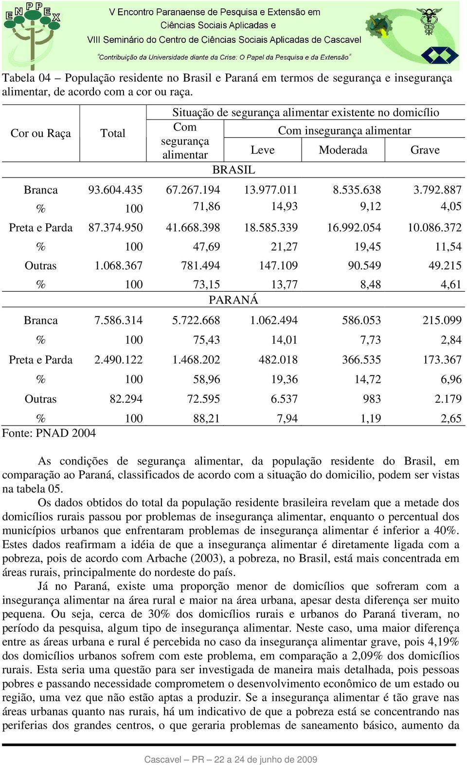 887 % 100 71,86 14,93 9,12 4,05 Preta e Parda 87.374.950 41.668.398 18.585.339 16.992.054 10.086.372 % 100 47,69 21,27 19,45 11,54 Outras 1.068.367 781.494 147.109 90.549 49.