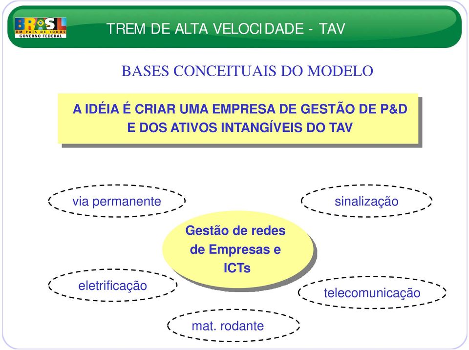 TAV via permanente eletrificação Gestão de redes de