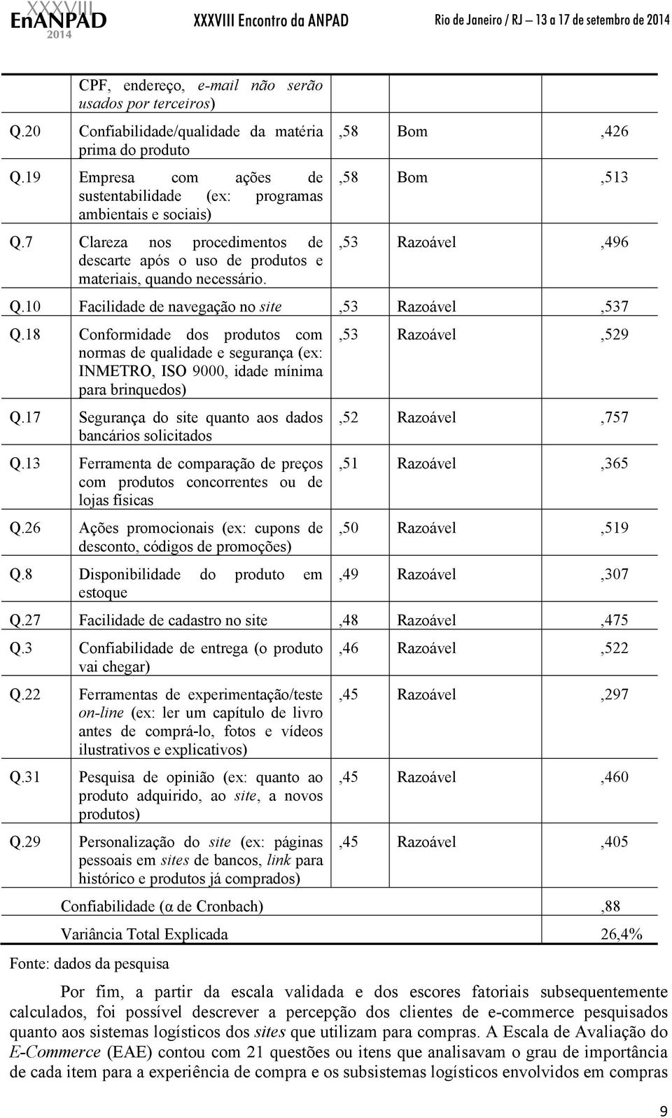 18 Conformidade dos produtos com normas de qualidade e segurança (ex: INMETRO, ISO 9000, idade mínima para brinquedos) Q.17 Segurança do site quanto aos dados bancários solicitados Q.