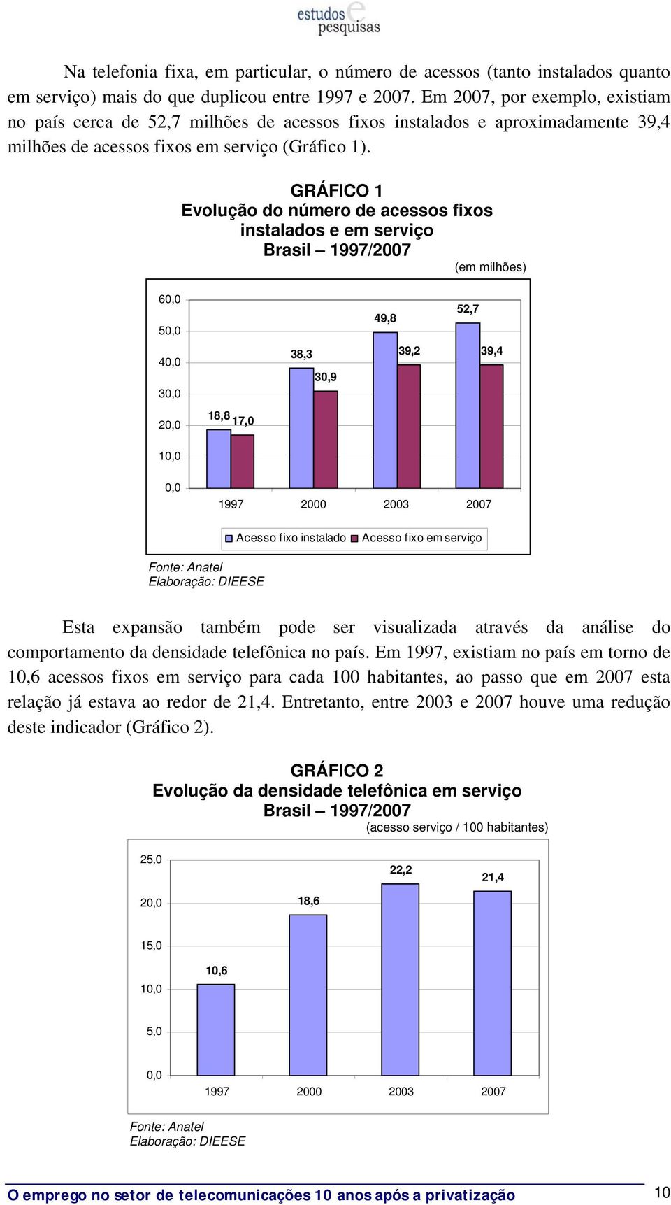GRÁFICO 1 Evolução do número de acessos fixos instalados e em serviço Brasil 1997/2007 (em milhões) 60,0 50,0 40,0 30,0 20,0 18,8 17,0 38,3 30,9 49,8 52,7 39,2 39,4 10,0 0,0 1997 2000 2003 2007
