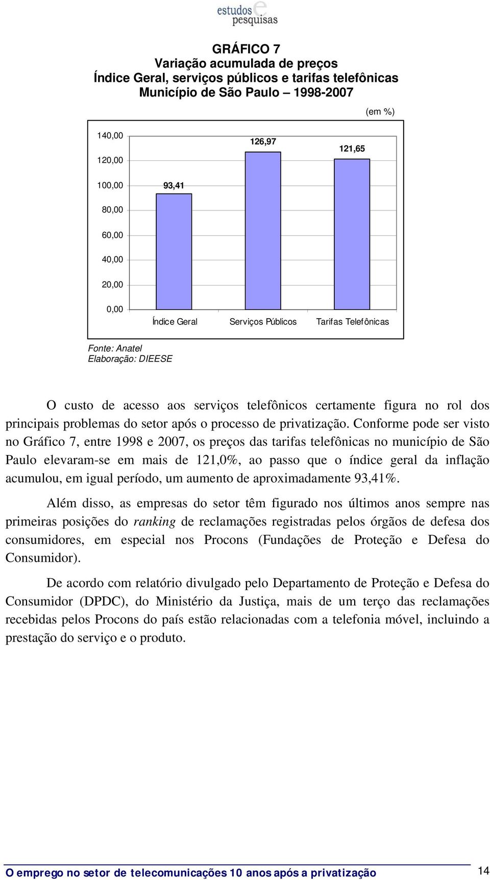 Conforme pode ser visto no Gráfico 7, entre 1998 e 2007, os preços das tarifas telefônicas no município de São Paulo elevaram-se em mais de 121,0%, ao passo que o índice geral da inflação acumulou,