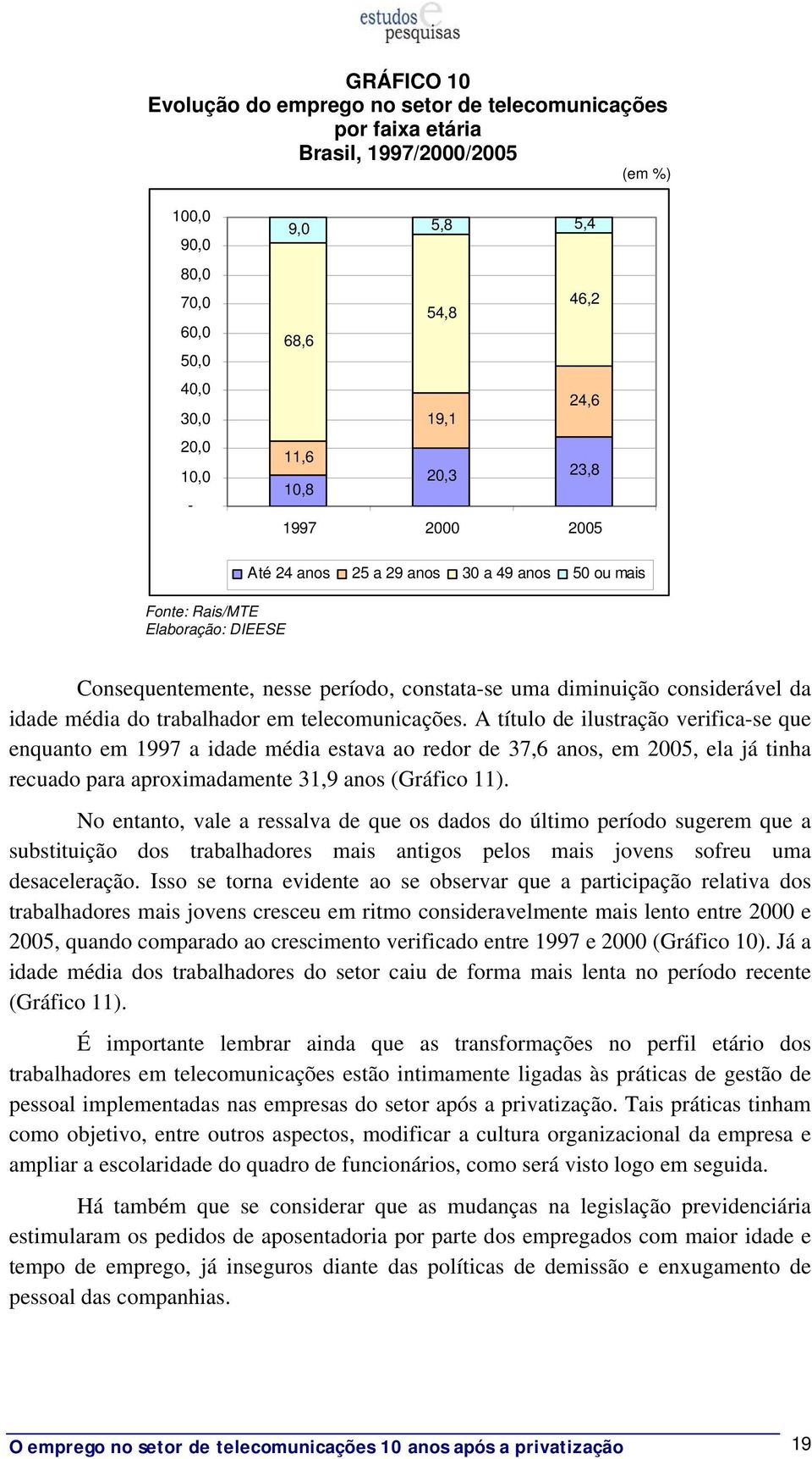 A título de ilustração verifica-se que enquanto em 1997 a idade média estava ao redor de 37,6 anos, em 2005, ela já tinha recuado para aproximadamente 31,9 anos (Gráfico 11).