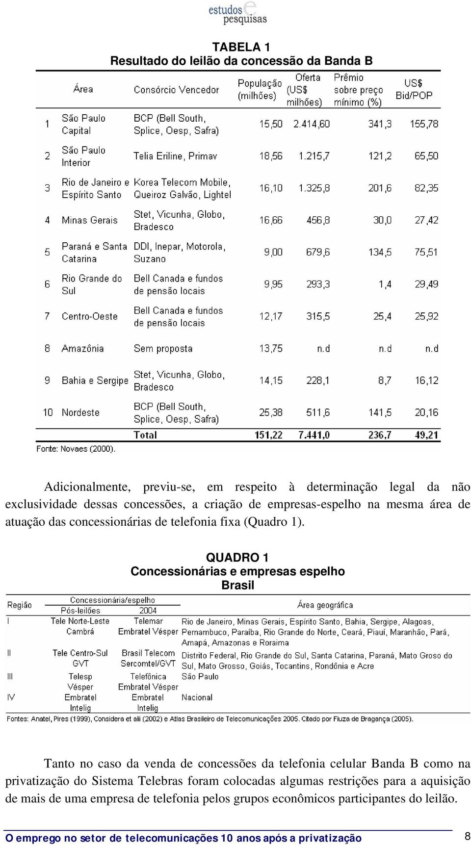 QUADRO 1 Concessionárias e empresas espelho Brasil Tanto no caso da venda de concessões da telefonia celular Banda B como na privatização do Sistema