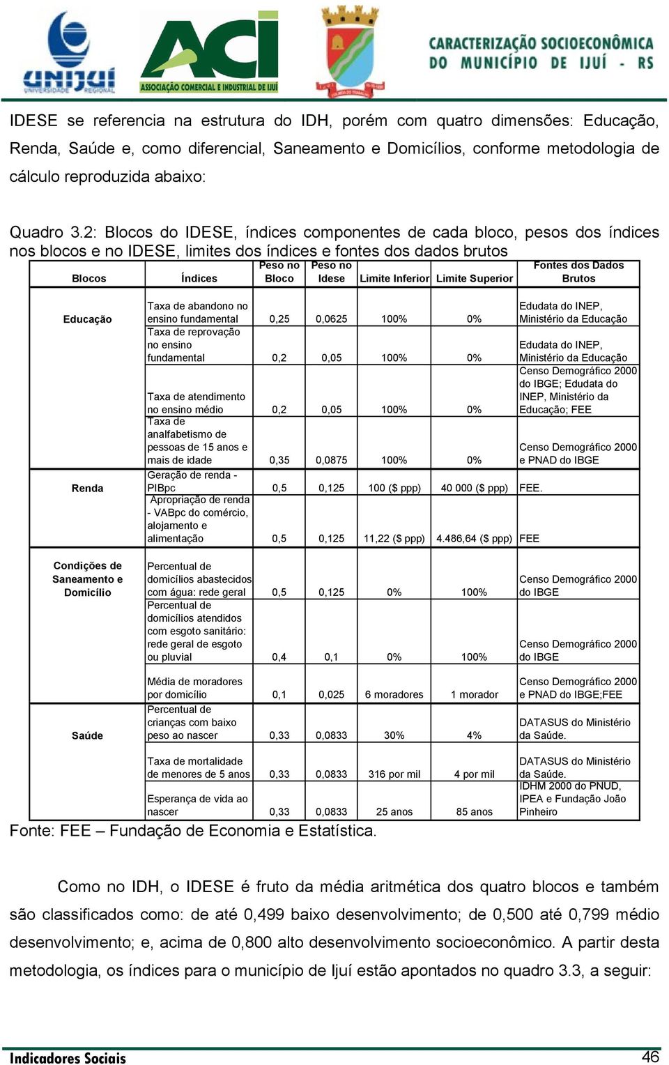 Inferior Limite Superior Fontes dos Dados Brutos Educação Renda Taxa de abandono no ensino fundamental 0,25 0,0625 100% 0% Taxa de reprovação no ensino fundamental 0,2 0,05 100% 0% Taxa de