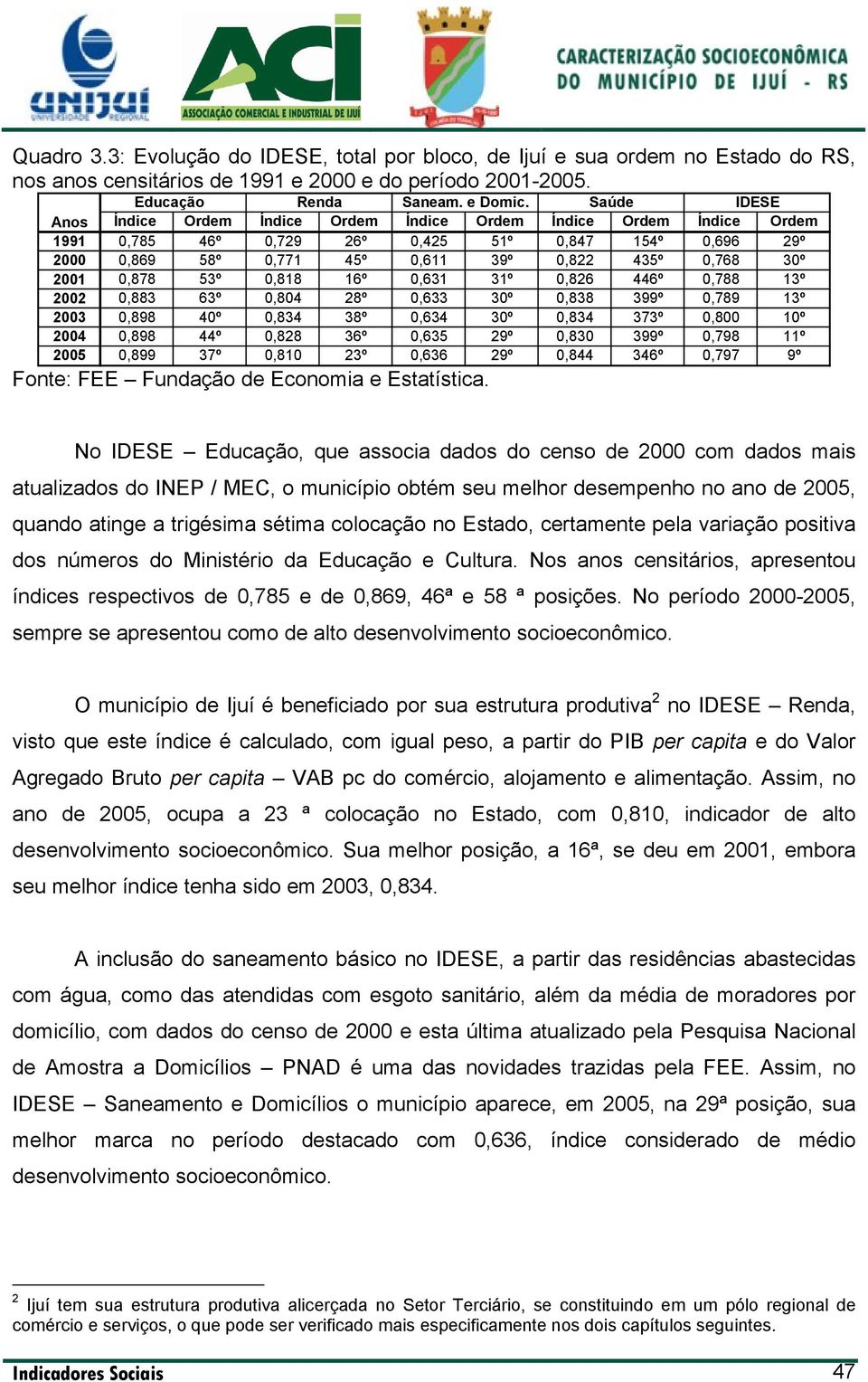 0,878 53º 0,818 16º 0,631 31º 0,826 446º 0,788 13º 2002 0,883 63º 0,804 28º 0,633 30º 0,838 399º 0,789 13º 2003 0,898 40º 0,834 38º 0,634 30º 0,834 373º 0,800 10º 2004 0,898 44º 0,828 36º 0,635 29º