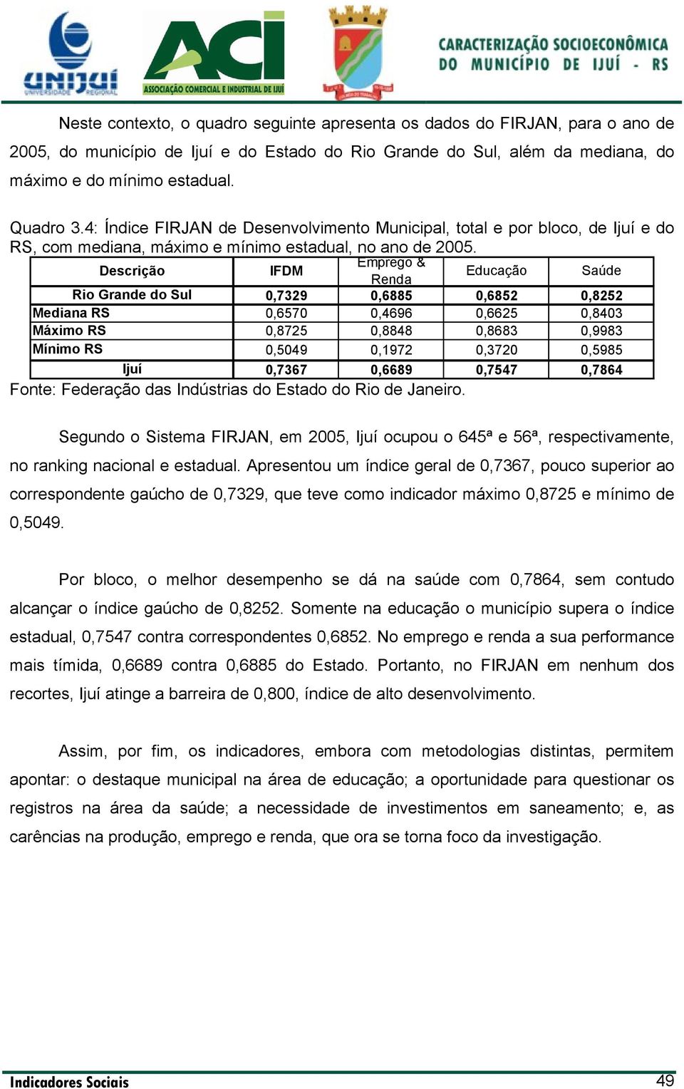 Descrição Rio Grande do Sul Mediana RS Máximo RS Mínimo RS Ijuí Emprego & IFDM Renda Educação Saúde 0,7329 0,6885 0,6852 0,8252 0,6570 0,4696 0,6625 0,8403 0,8725 0,8848 0,8683 0,9983 0,5049 0,1972