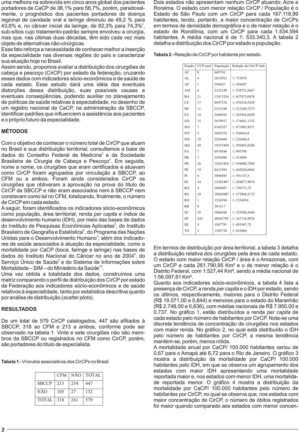 alternativas não-cirúrgicas. Esse fato reforça a necessidade de conhecer melhor a inserção da especialidade nas diversas regiões do país e caracterizar sua atuação hoje no Brasil.