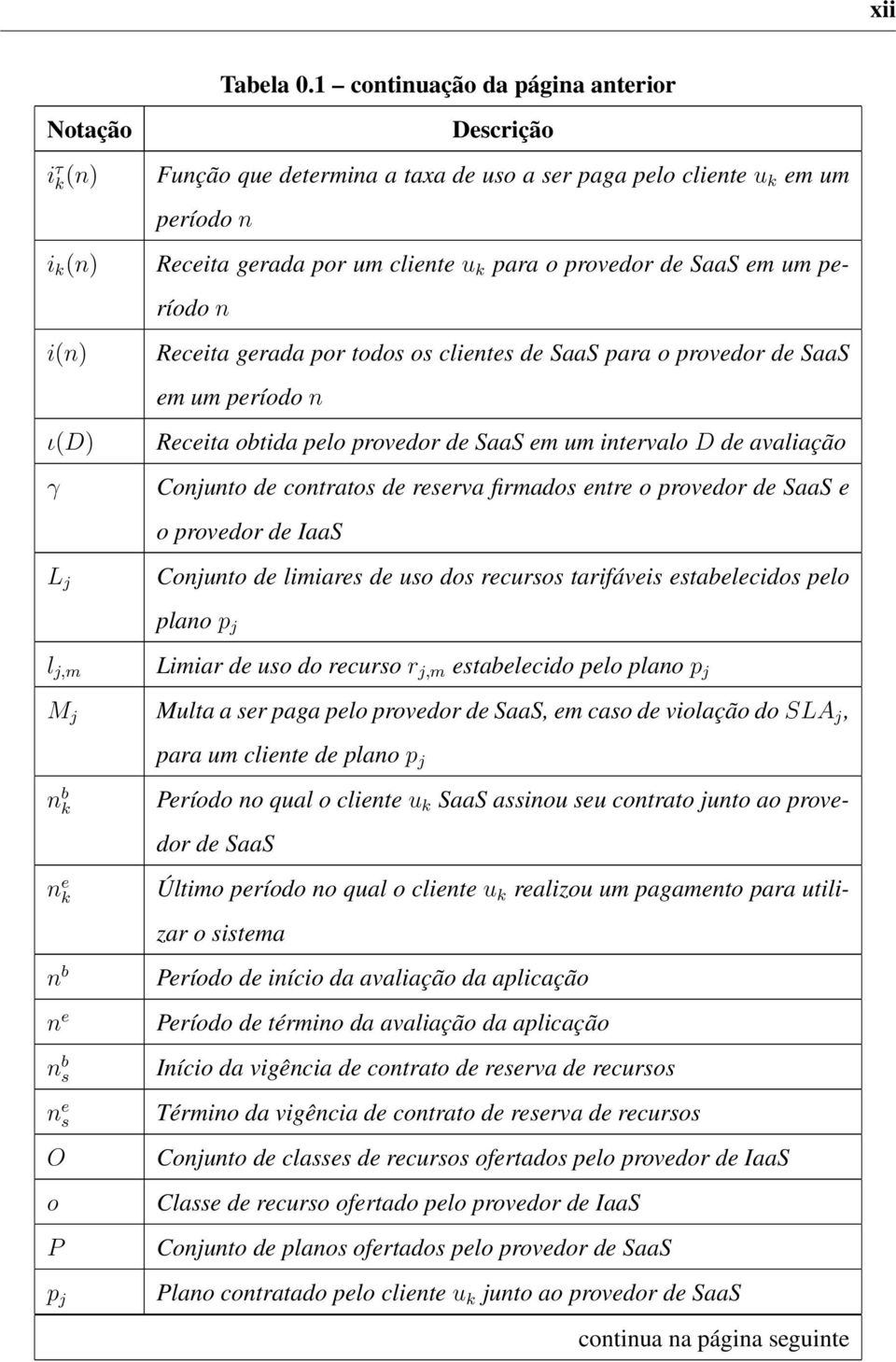 para o provedor de SaaS em um período n Receita gerada por todos os clientes de SaaS para o provedor de SaaS em um período n Receita obtida pelo provedor de SaaS em um intervalo D de avaliação