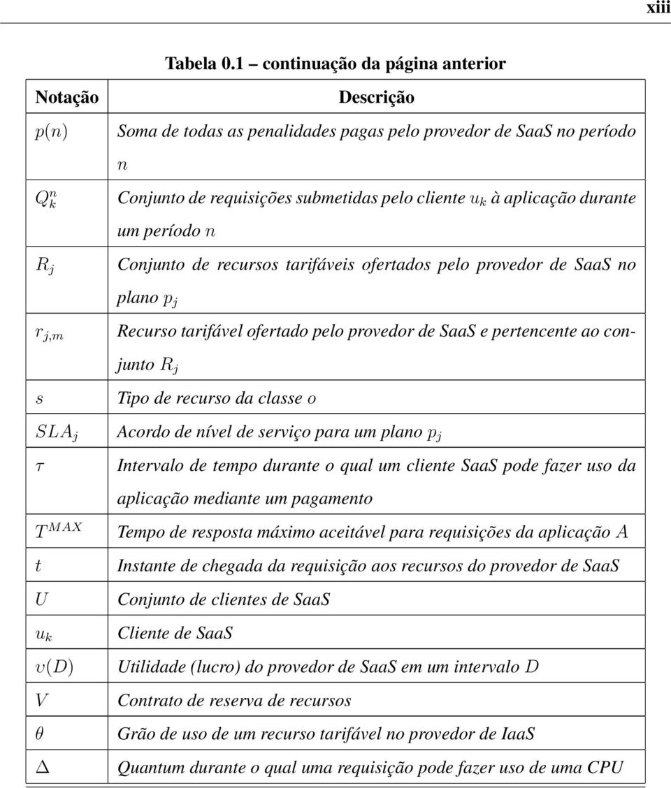 durante um período n Conjunto de recursos tarifáveis ofertados pelo provedor de SaaS no plano p j r j,m Recurso tarifável ofertado pelo provedor de SaaS e pertencente ao conjunto R j s SLA j τ T MAX