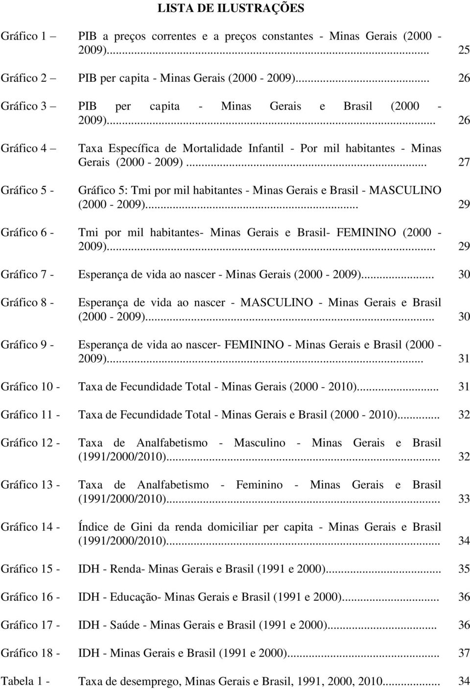 .. PIB per capita - Minas Gerais e Brasil (2000-2009)... Taxa Específica de Mortalidade Infantil - Por mil habitantes - Minas Gerais (2000-2009).