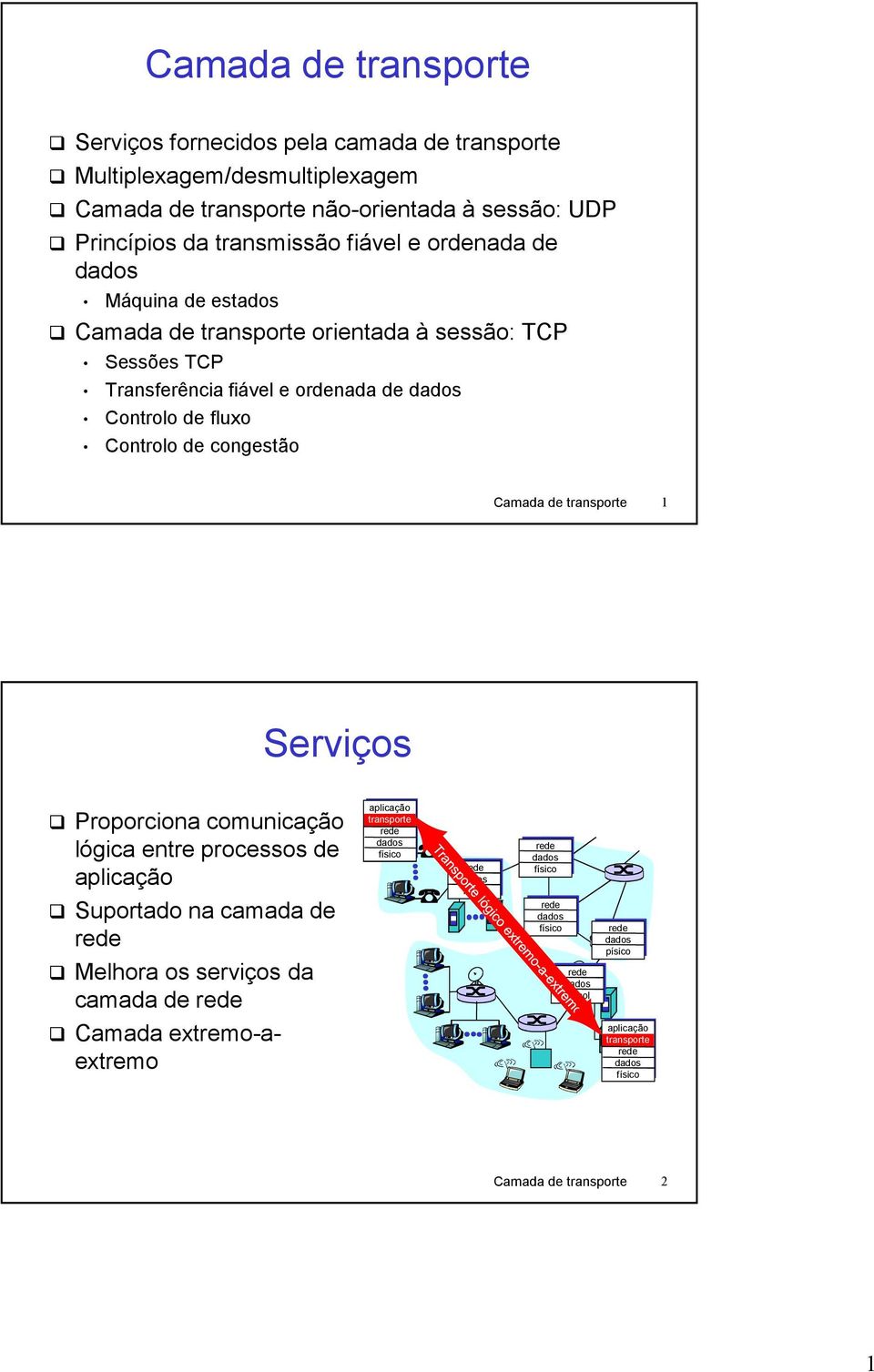 de transporte 1 Serviços Proporciona comunicação lógica entre processos de aplicação Suportado na camada de rede Melhora os serviços da camada de rede Camada extremo-aextremo