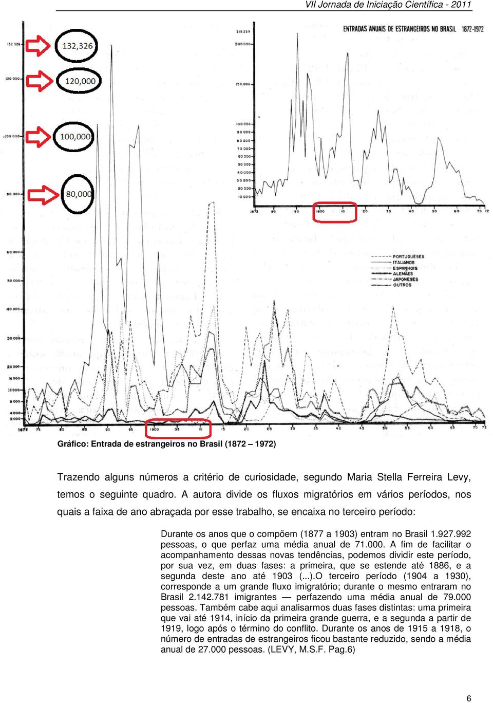 A autora divide os fluxos migratórios em vários períodos, nos quais a faixa de ano abraçada por esse trabalho, se encaixa no terceiro período: Durante os anos que o compõem (1877 a 1903) entram no