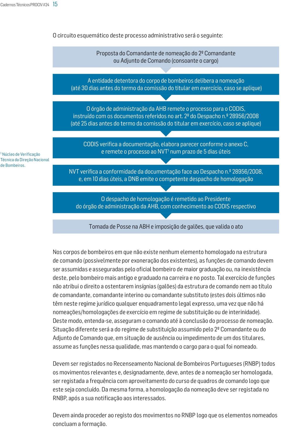 pelo oficial bombeiro de maior graduação ou, na inexistência deste, pelo bombeiro mais antigo e graduado na carreira e no posto.