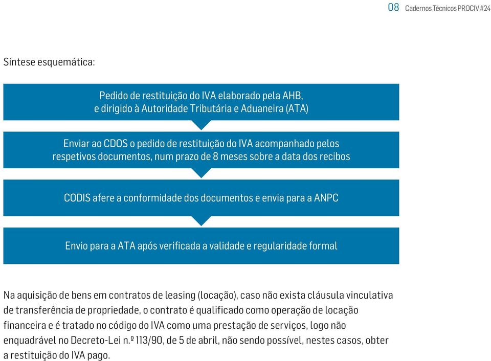 como operação de locação financeira e é tratado no código do IVA como uma prestação de serviços, logo não