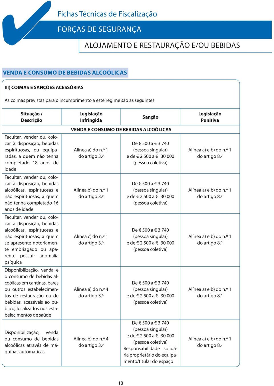 não tenha completado 16 anos de idade Facultar, vender ou, colocar à disposição, bebidas alcoólicas, espirituosas e não espirituosas, a quem se apresente notoriamente embriagado ou aparente possuir