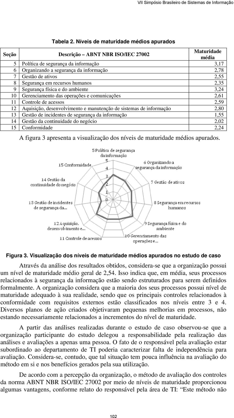 2,55 8 Segurança em recursos humanos 2,35 9 Segurança física e do ambiente 3,24 10 Gerenciamento das operações e comunicações 2,61 11 Controle de acessos 2,59 12 Aquisição, desenvolvimento e