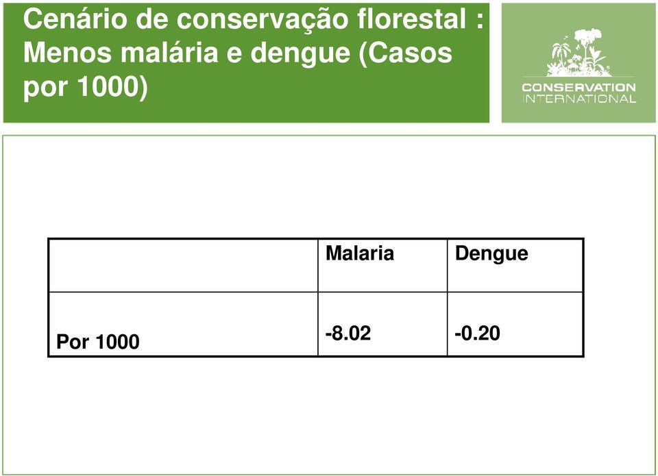 e dengue (Casos por 1000)