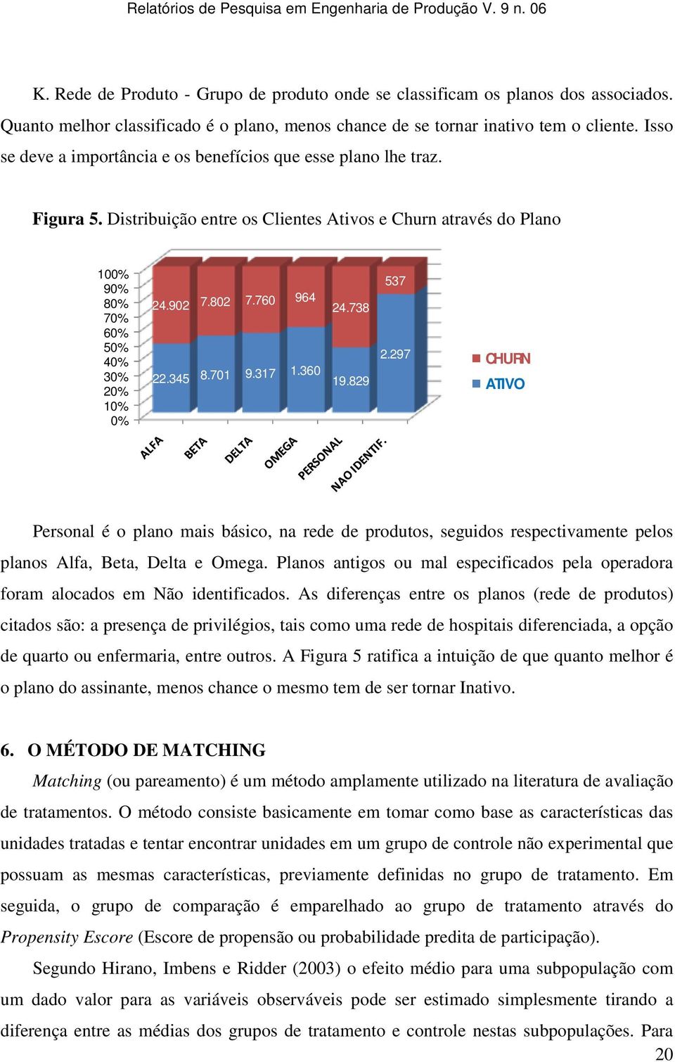 802 7.760 964 24.738 2.297 22.345 8.701 9.317 1.360 19.829 CHURN ATIVO Personal é o plano mais básico, na rede de produtos, seguidos respectivamente pelos planos Alfa, Beta, Delta e Omega.