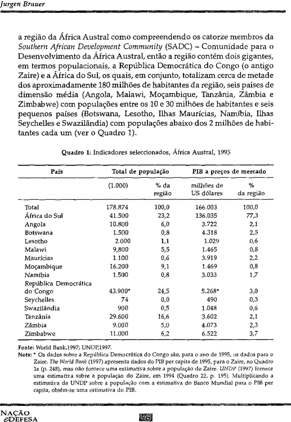 habitantes da região, seis paises de dimensão média (Angola, Malawi, Moçambique, Tanzânia, Zâmbia e Zimbabwe) com populações entre os 10 e 30 milhões de habitantes e seis pequenos paises (Botswana,