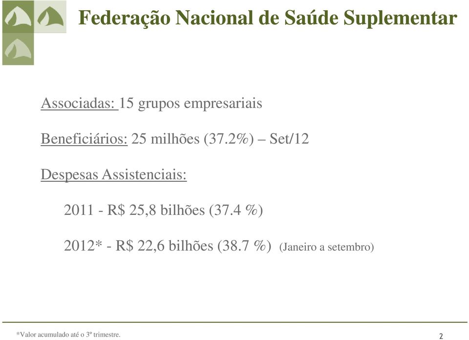 2%) Set/12 Despesas Assistenciais: 2011 - R$ 25,8 bilhões (37.