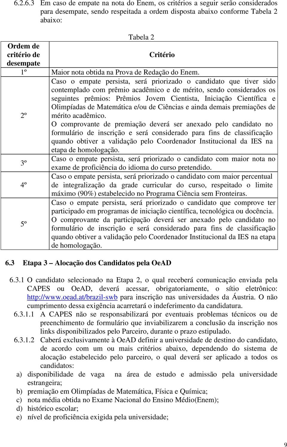 Caso o empate persista, será priorizado o candidato que tiver sido contemplado com prêmio acadêmico e de mérito, sendo considerados os seguintes prêmios: Prêmios Jovem Cientista, Iniciação Científica