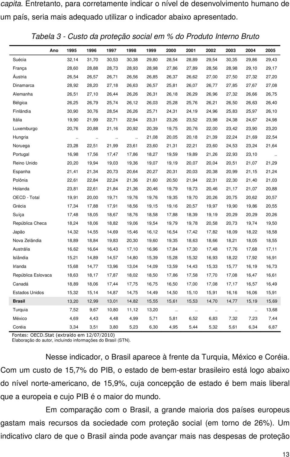 França 28,60 28,88 28,73 28,93 28,98 27,86 27,89 28,56 28,98 29,10 29,17 Áustria 26,54 26,57 26,71 26,56 26,85 26,37 26,62 27,00 27,50 27,32 27,20 Dinamarca 28,92 28,20 27,18 26,63 26,57 25,81 26,07