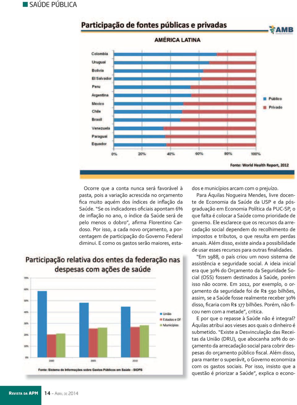 Por isso, a cada novo orçamento, a porcentagem de participação do Governo Federal diminui. E como os gastos serão maiores, estados e municípios arcam com o prejuízo.