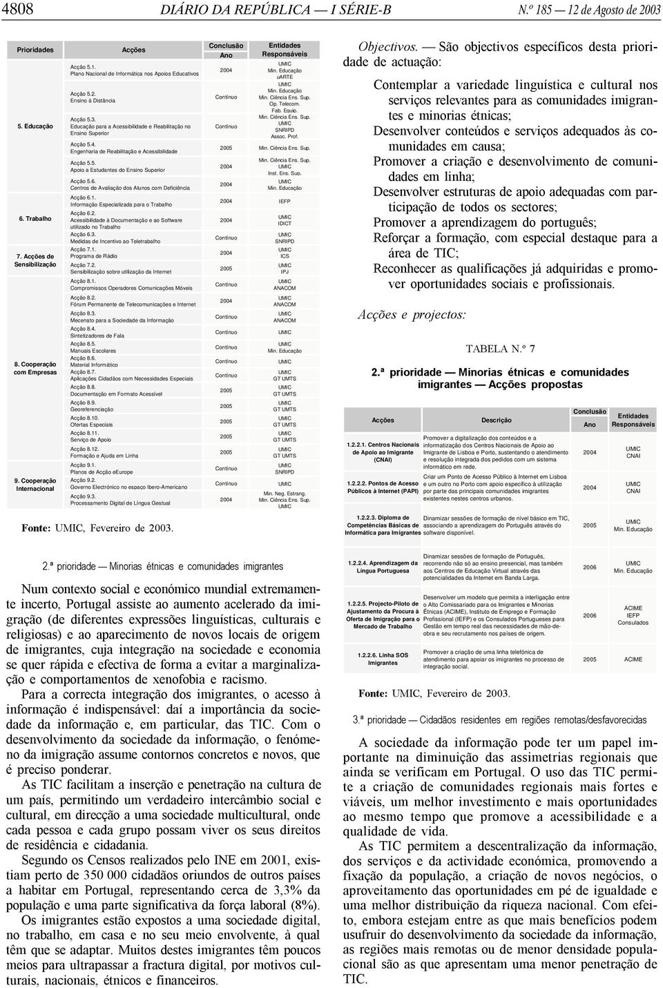 6. Centros de Avaliação dos Alunos com Deficiência Acção 6.1. Informação Especializada para o Trabalho Acção 6.2. Acessibilidade à Documentação e ao Software utilizado no Trabalho Acção 6.3.