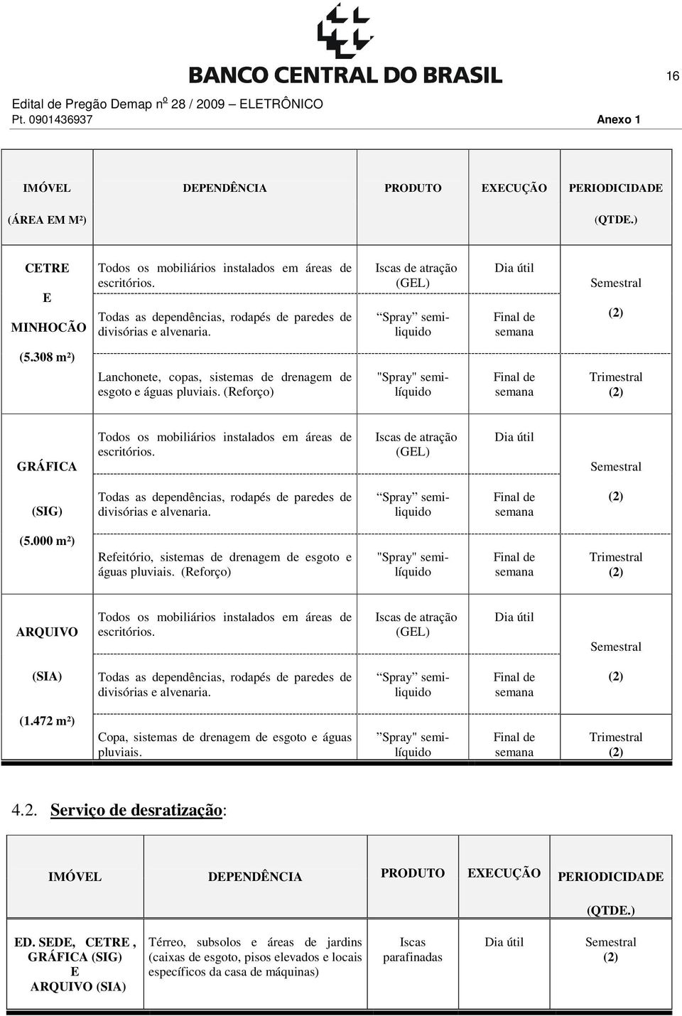 308 m²) Lanchonete, copas, sistemas de drenagem de esgoto e águas pluviais.