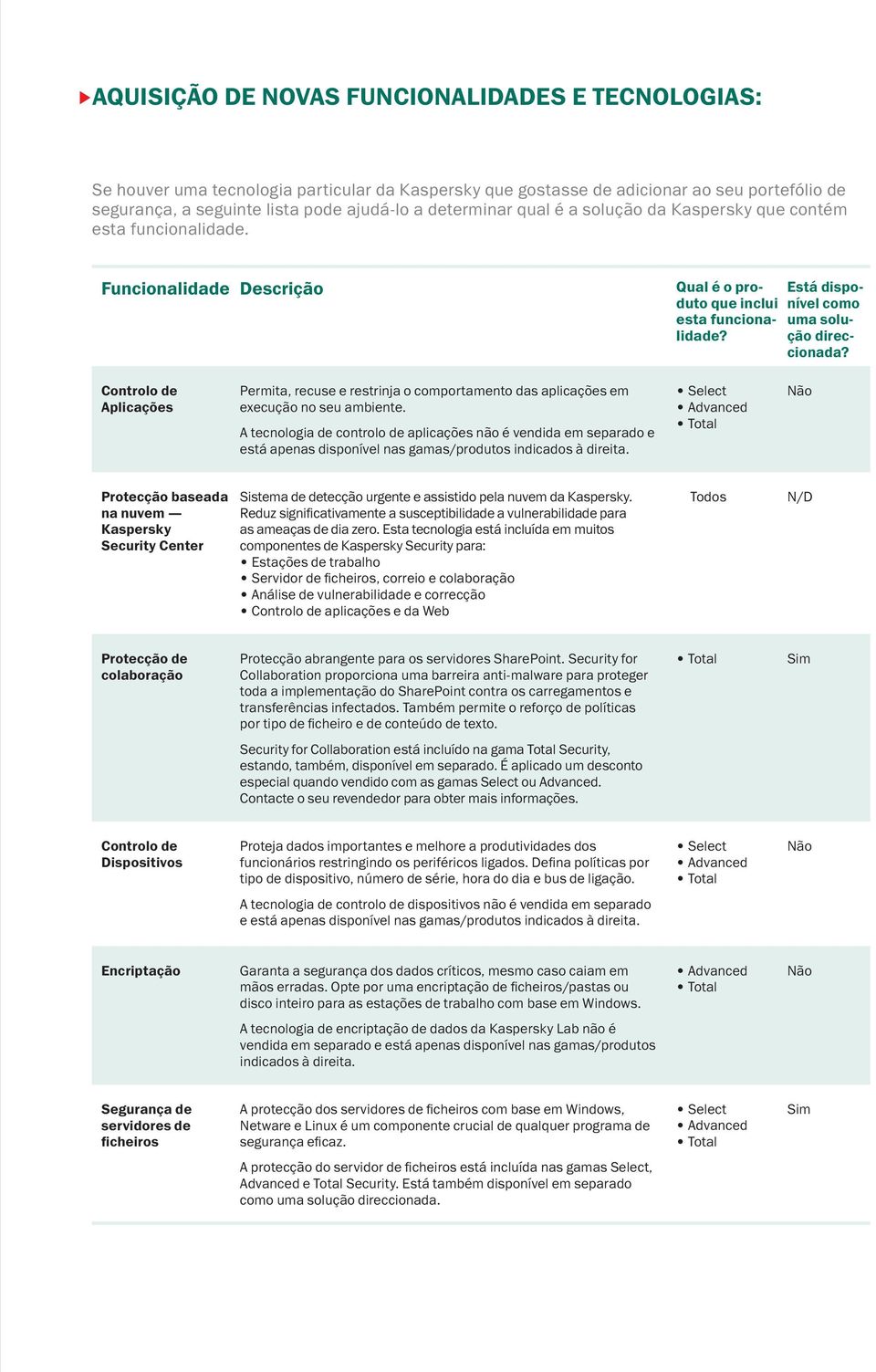 Controlo de Aplicações Permita, recuse e restrinja o comportamento das aplicações em execução no seu ambiente.