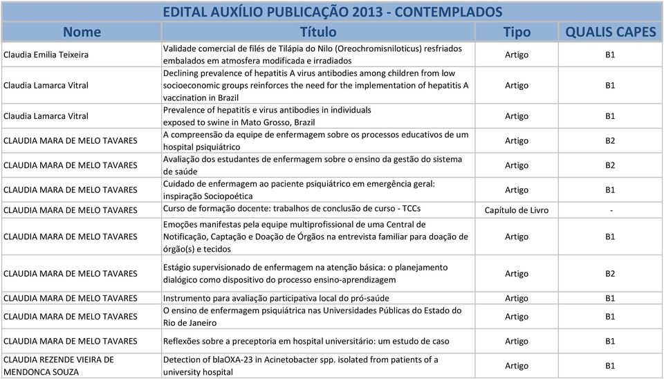 Declining prevalence of hepatitis A virus antibodies among children from low socioeconomic groups reinforces the need for the implementation of hepatitis A vaccination in Brazil Prevalence of